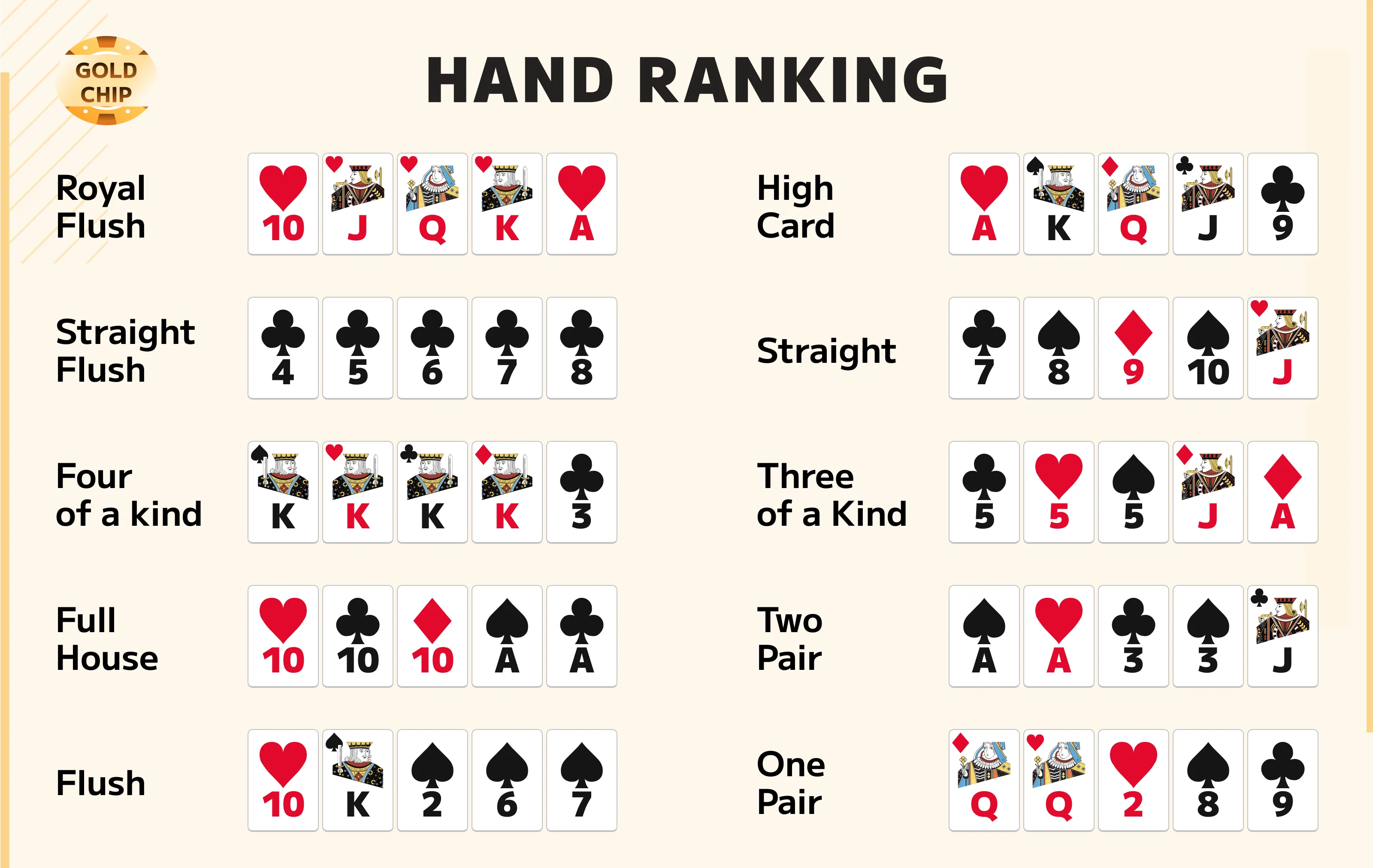 Hand Ranking2X