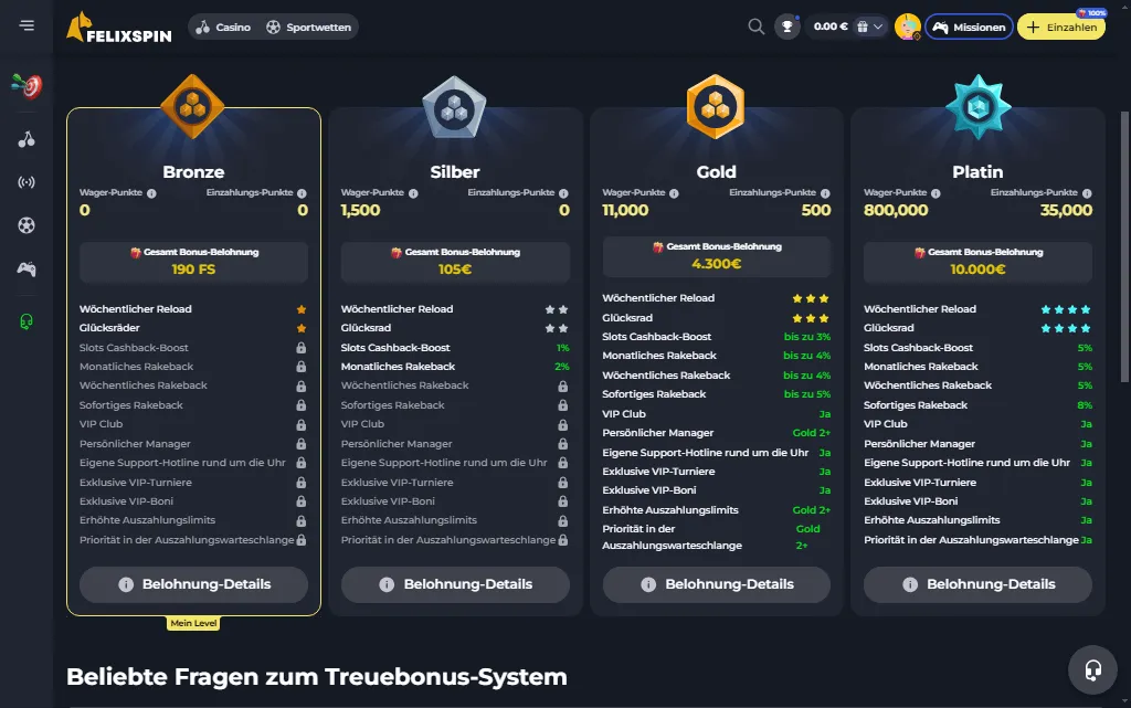 4 Tabellen, die die Vorteile der Felixspin VIP-Level erklären